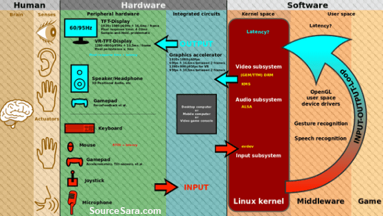 تصویر user-interface-ui-in-web-design_1049_2 تصویر user-interface-ui-in-web-design_1049_2 مفهوم طراحی رابط کاربری (UI) در طراحی وب سایت