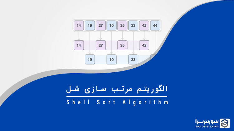 shell sort algorithm 7348 تصویر
