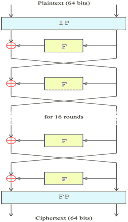 تصویر des-algorithm-implementation-in-c-sharp_8324_2 تصویر des-algorithm-implementation-in-c-sharp_8324_2 سورس الگوریتم رمزنگاری DES به زبان سی شارپ