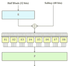 تصویر des-algorithm-implementation-in-c-sharp_8324_3 تصویر des-algorithm-implementation-in-c-sharp_8324_3 سورس الگوریتم رمزنگاری DES به زبان سی شارپ
