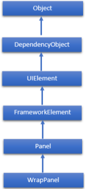 تصویر wpf-wrappanel_10518_1 تصویر wpf-wrappanel_10518_1 کنترل WrapPanel در WPF - آموزش WPF