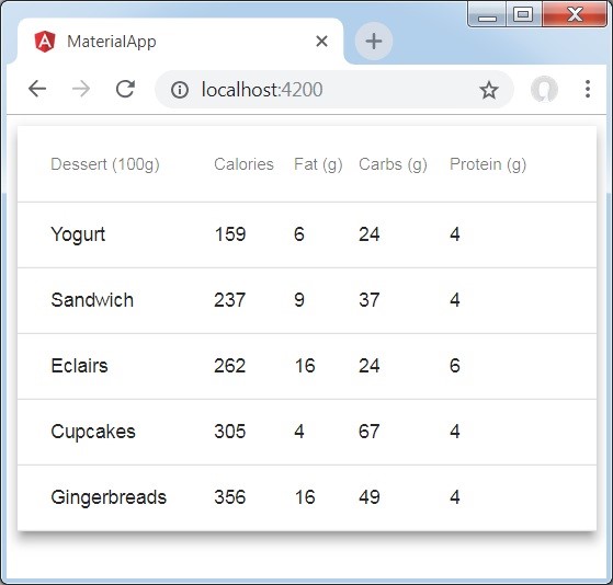 تصویر angular-material-7-table_6430_1 جدول (Table) در انگولار متریال 7 – آموزش انگولار متریال