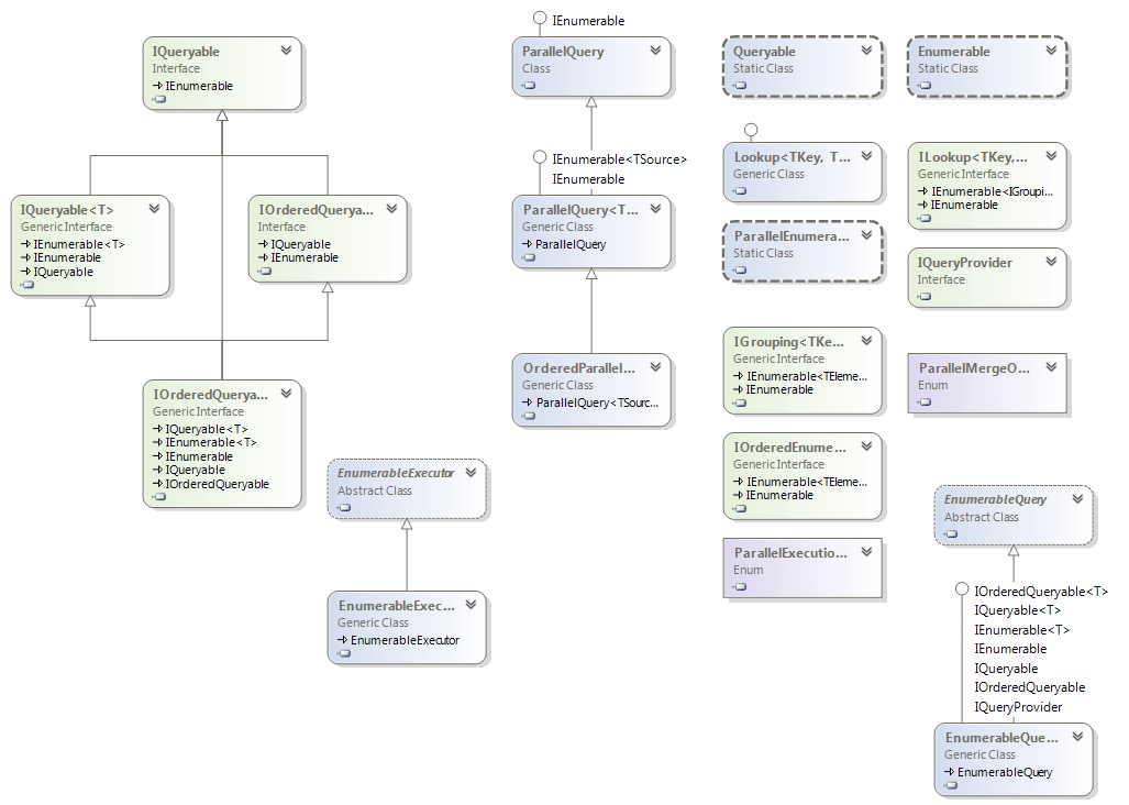 تصویر linq-api-in-dotnet_11053_1 API مربوط به LINQ در .Net - آموزش LINQ