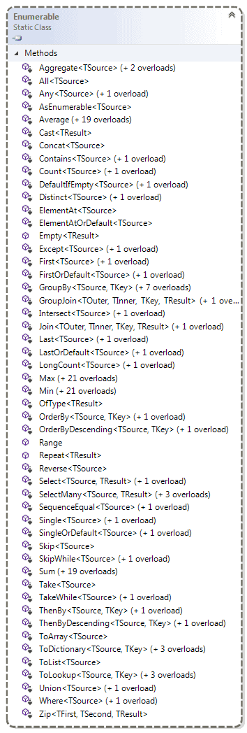تصویر linq-api-in-dotnet_11053_2 API مربوط به LINQ در .Net - آموزش LINQ