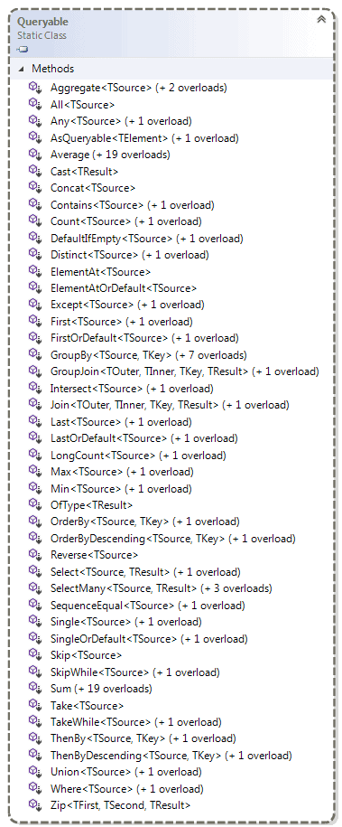 تصویر linq-api-in-dotnet_11053_3 API مربوط به LINQ در .Net - آموزش LINQ