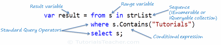 تصویر linq-query-syntax_11055_1 تصویر linq-query-syntax_11055_1 آشنایی با سینتکس LINQ - آموزش LINQ