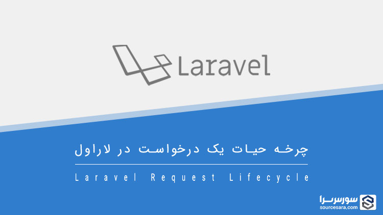 تصویر laravel-request-lifecycle_11472 چرخه حیات یک درخواست در لاراول - آموزش لاراول