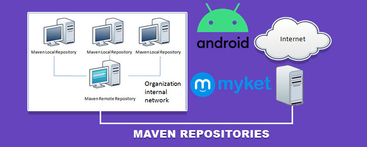 تصویر android-libraries-maven-myket_11854 مدیریت آسان کتابخانه های اندروید با سرویس Maven مایکت