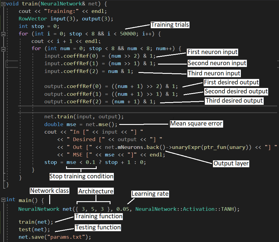 تصویر neural-network-training-cpp_11830_2 آموزش شبکه عصبی با زبان سی پلاس پلاس