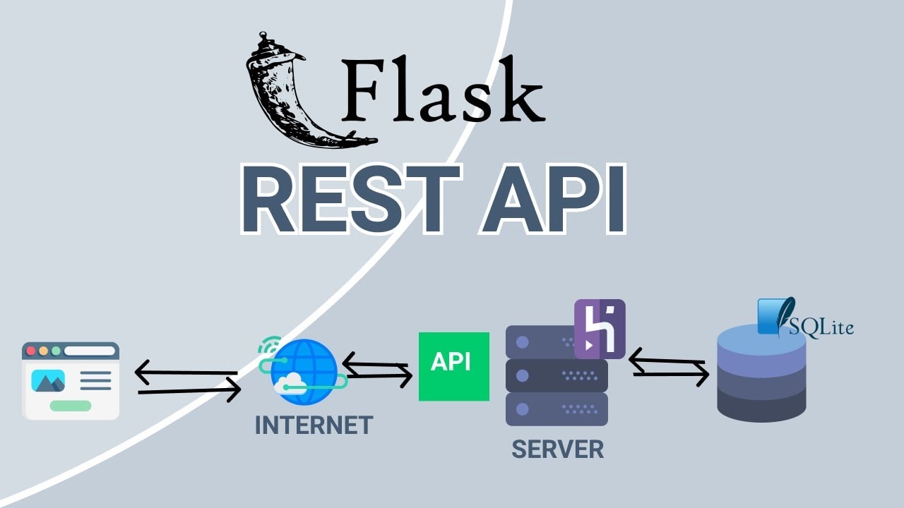 تصویر restful-api-python-flask_11824_1 نحوه استفاده از RESTful API در پایتون با فریم ورک Flask
