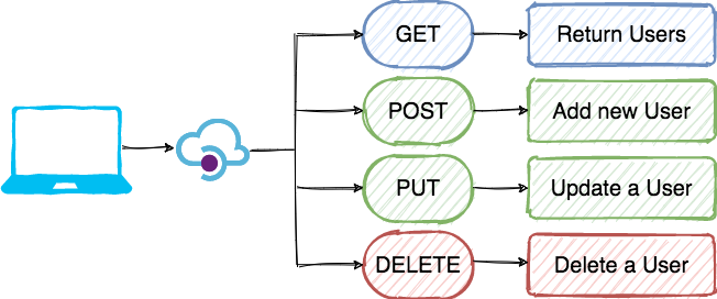 تصویر restful-api-python-flask_11824_3 نحوه استفاده از RESTful API در پایتون با فریم ورک Flask