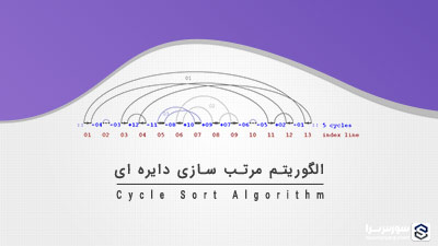 الگوریتم مرتب سازی دایره ای (Cycle Sort)